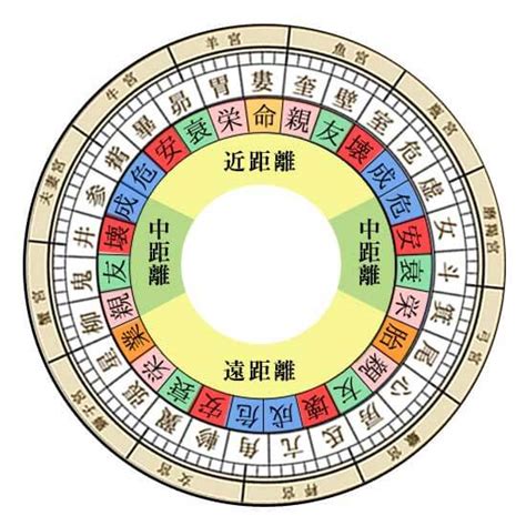 壁宿|「壁宿」とは？宿曜27宿でわかる性格タイプや恋愛運。